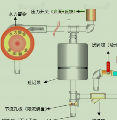 湿式报警阀组示意图图片