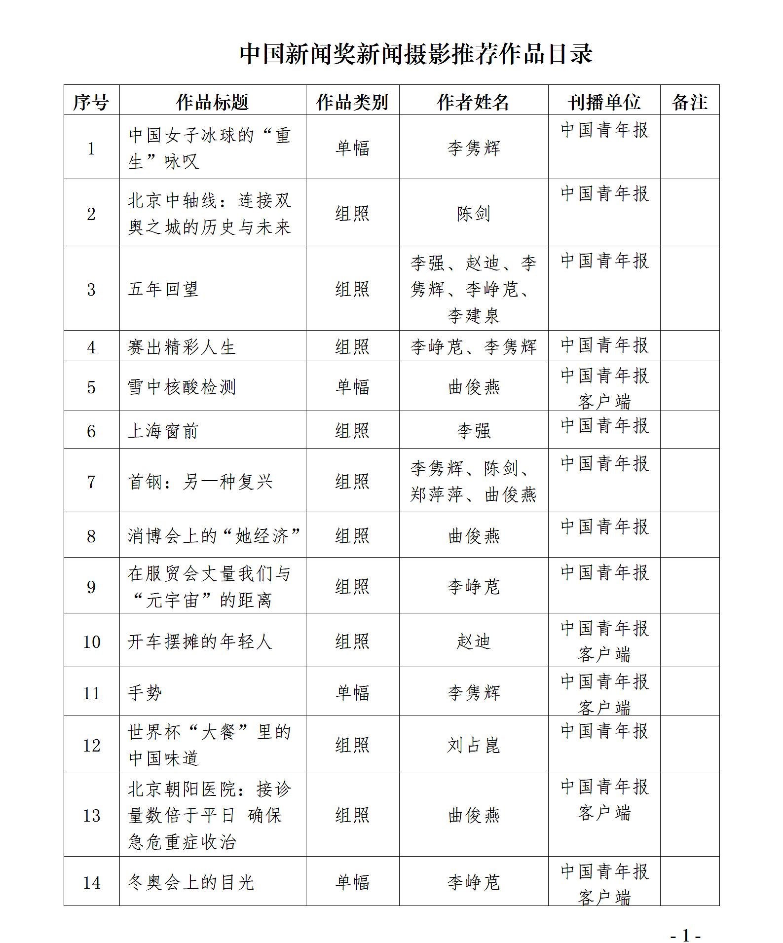 新闻摄影作品分析评鉴图片