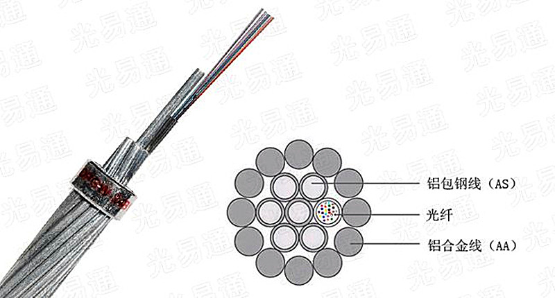 光纤路线 - 2020年最新商品信息聚合专区 - 百度爱采购