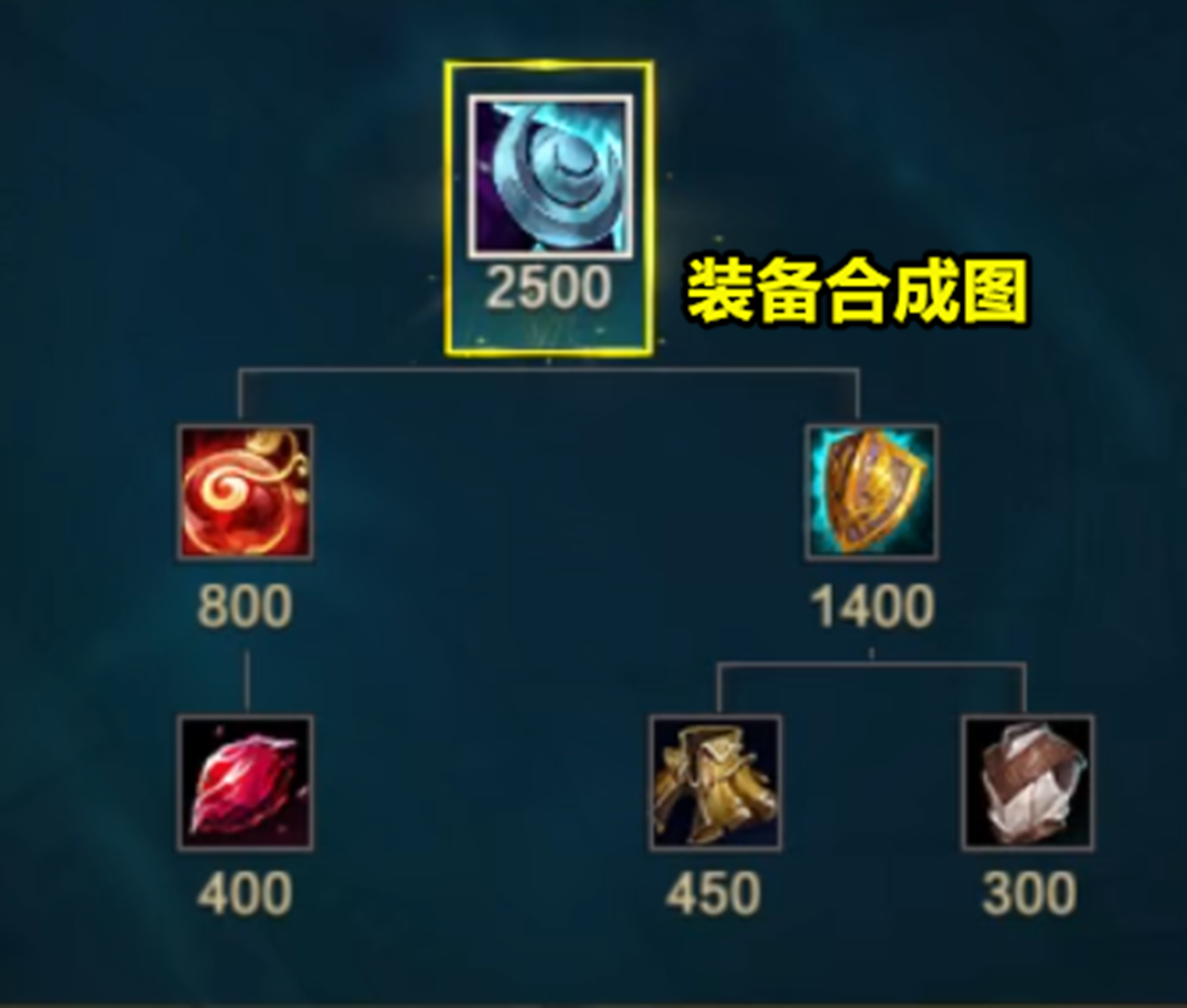 lol:6件新装备合成方式一览