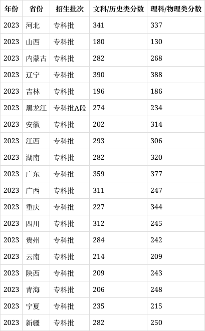 牡丹江大学代码图片