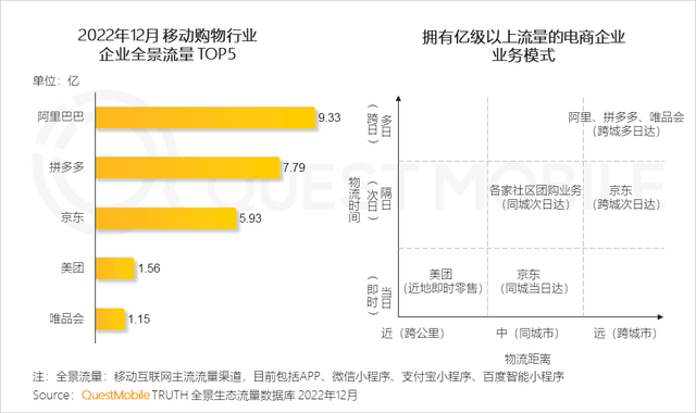 盤點2022年中國移動互聯網