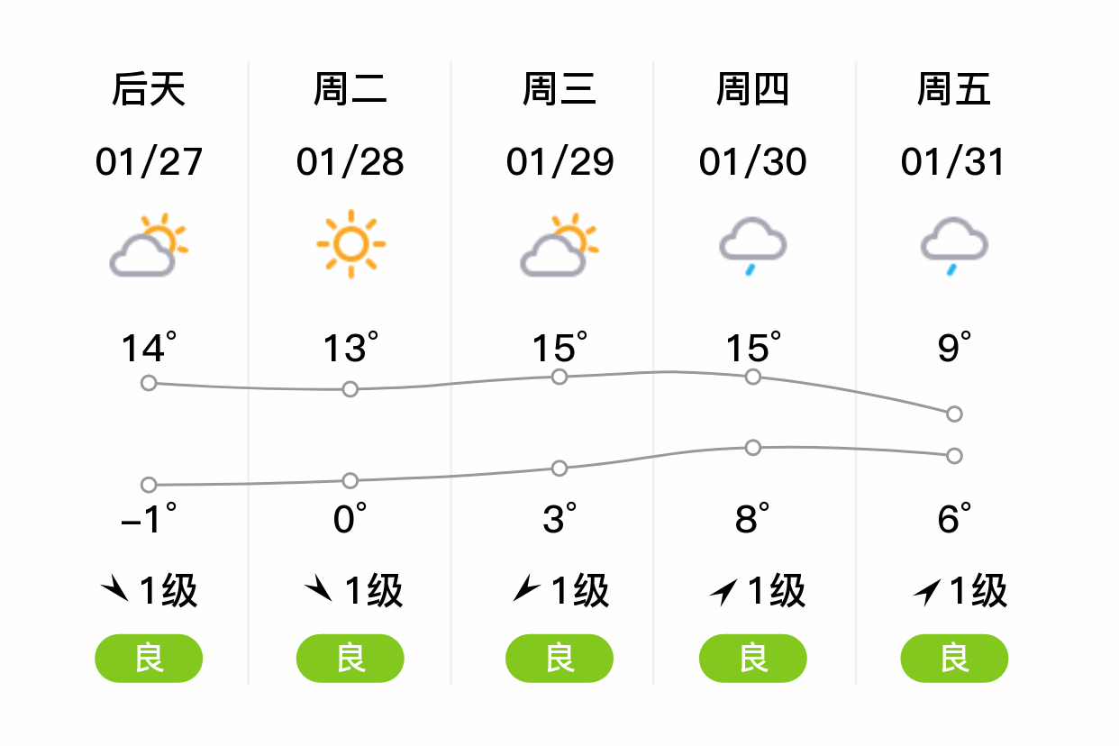 恩施一周天气预报天气大全