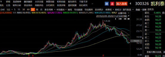 高瓴终止定增,股价惨遭腰斩!凯利泰还能走出困境吗?