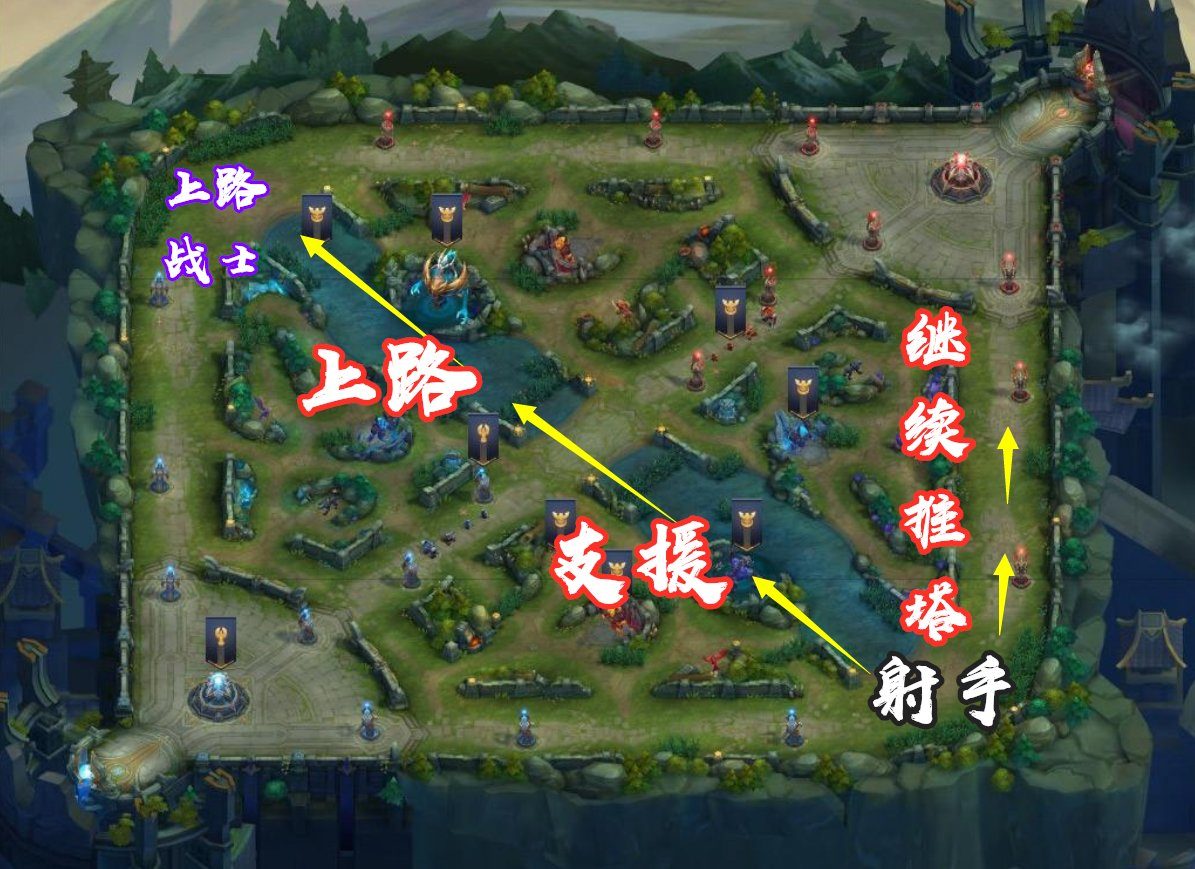 上路中路下路的区别