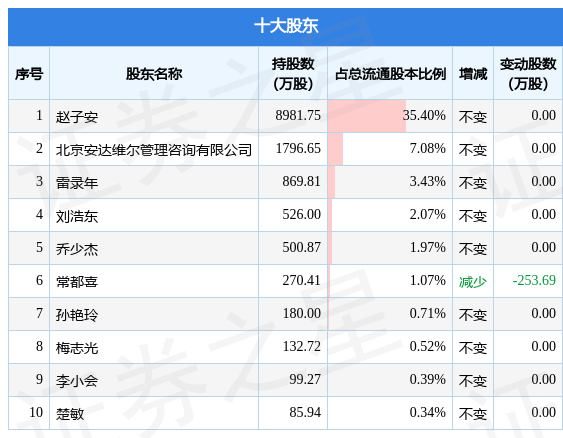 北京安达维尔科技股份有限公司(北京安达维尔科技股份有限公司招聘)