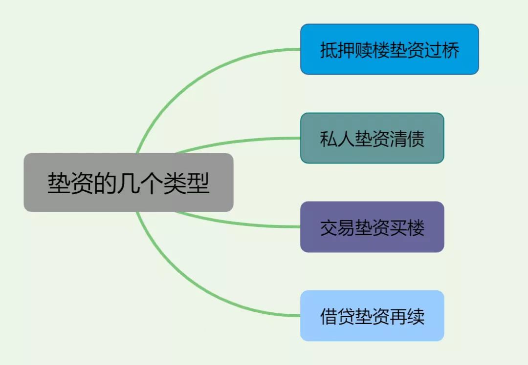 过桥垫资需要注意什么?