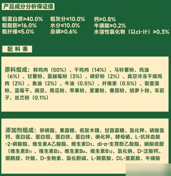 猫粮笔记:麦富迪50%鲜肉猫粮测评