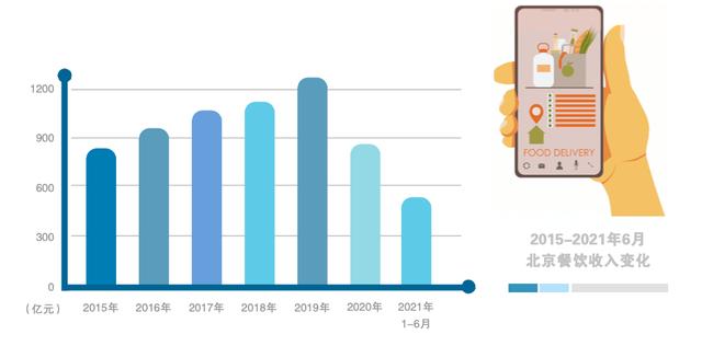 2021年我們的餐桌發生了哪些變化?