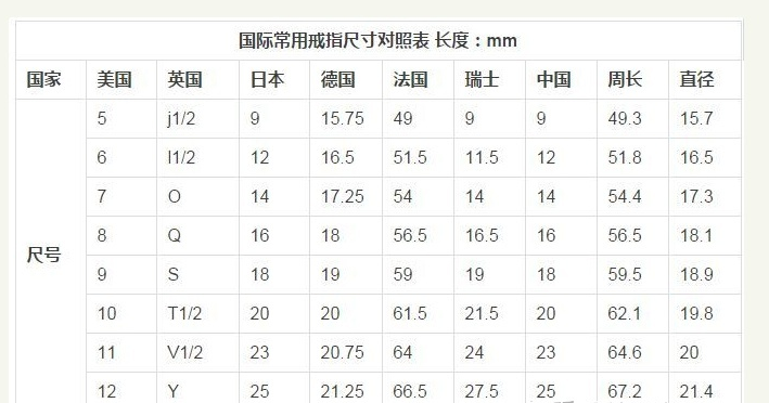 13号戒指对应国际尺码图片