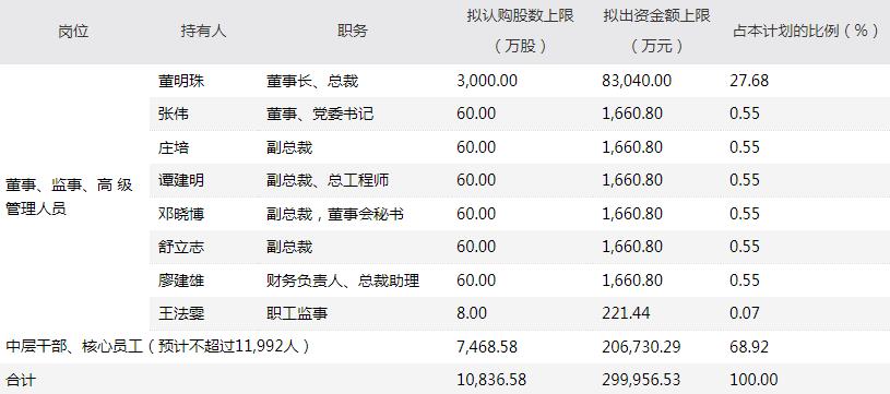 炒股内部人员有哪些(炒股内部人员有哪些类型)