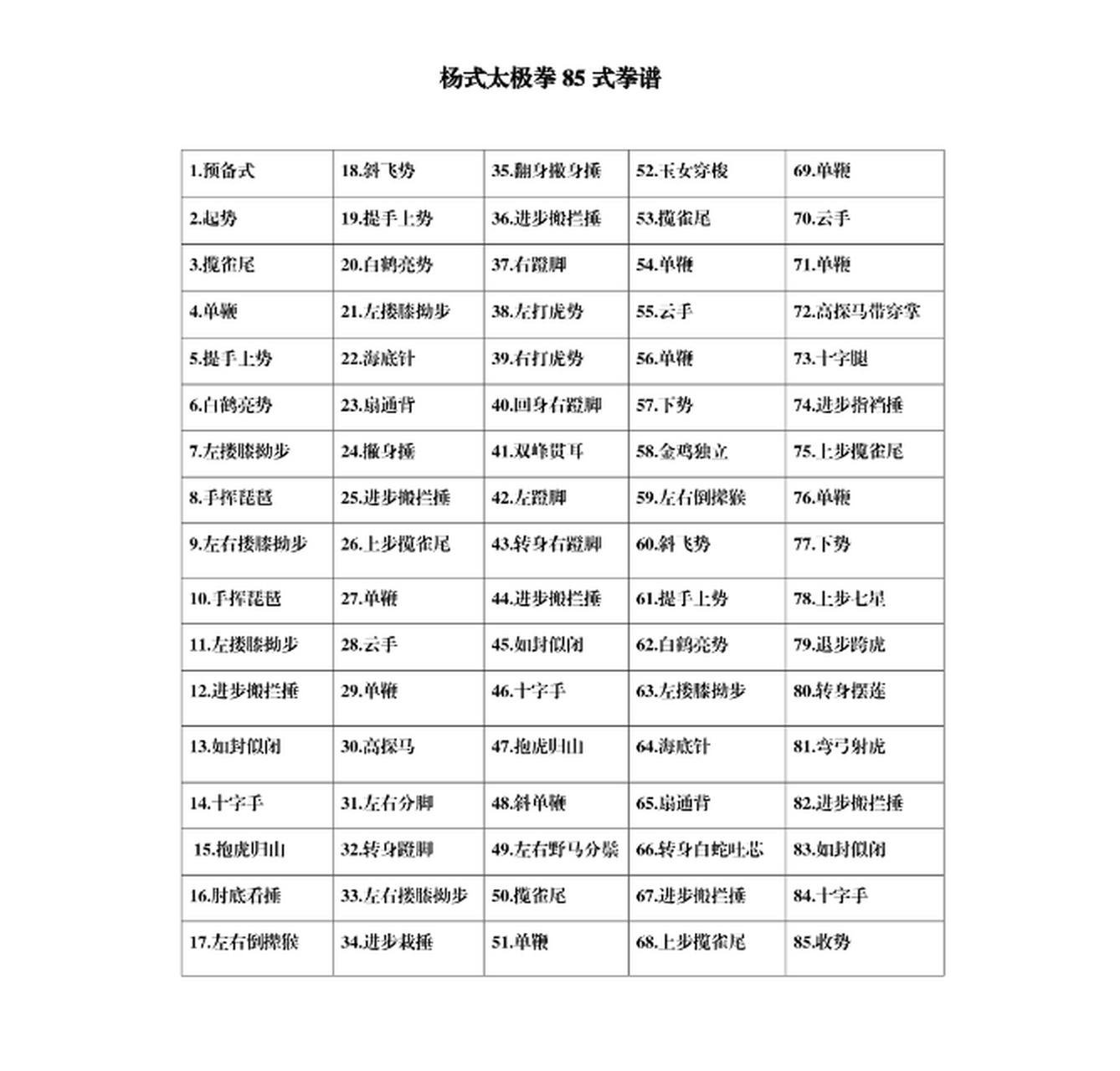 包含会合同85式杨式太极拳的词条 包罗
会条约
85式杨式太极拳的词条 太极拳