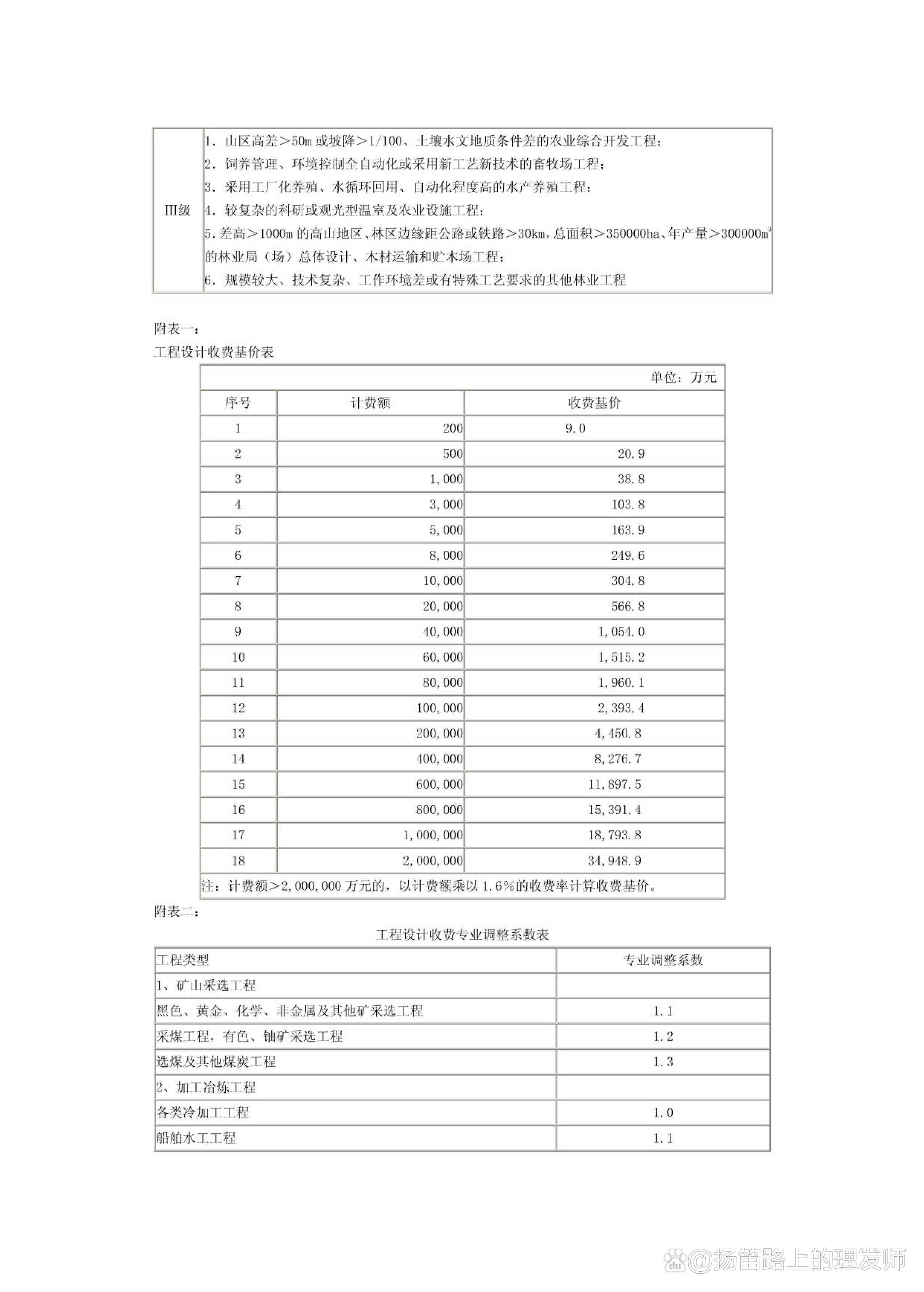 2002勘察设计收费标准