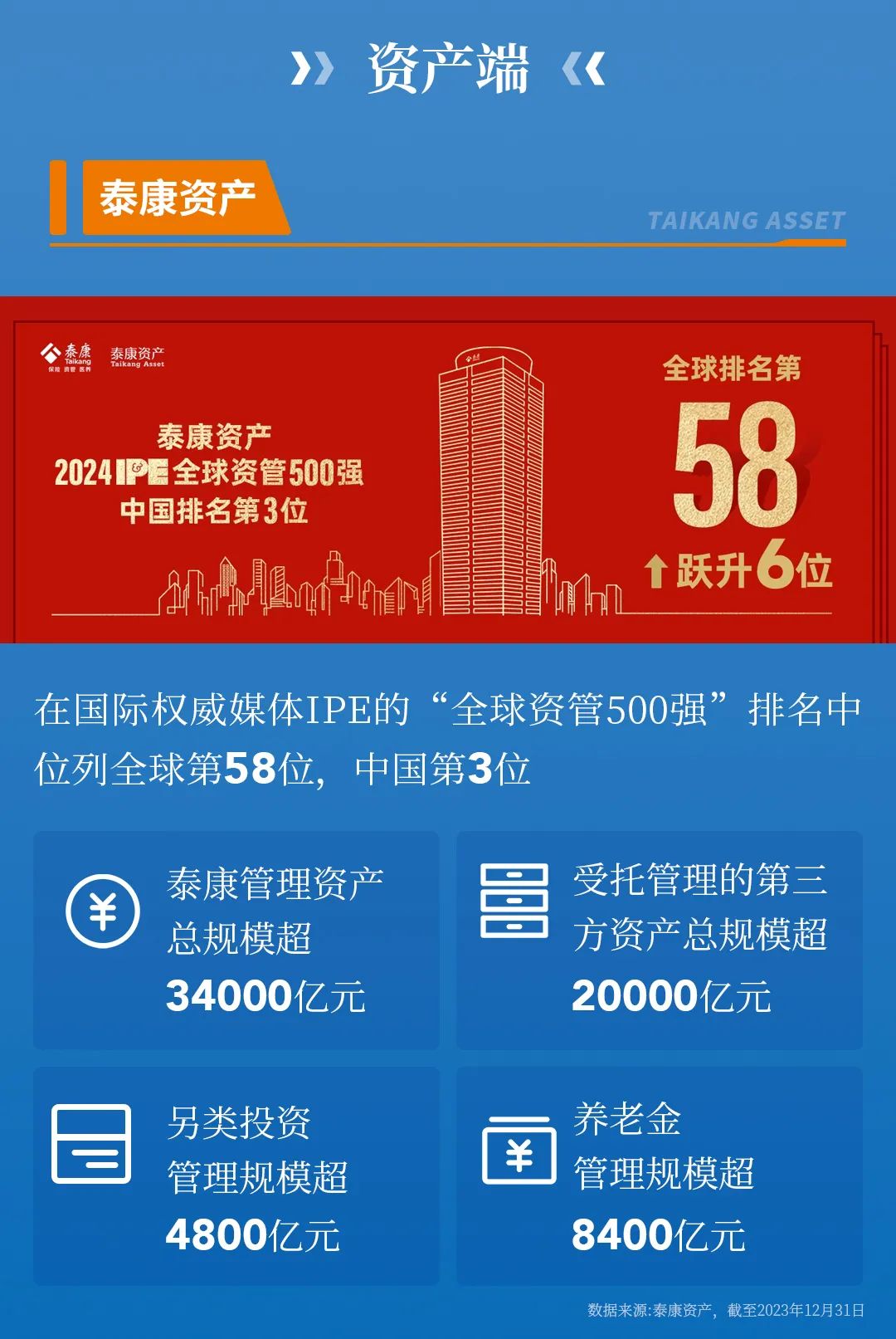 2020泰康世界500强图片图片