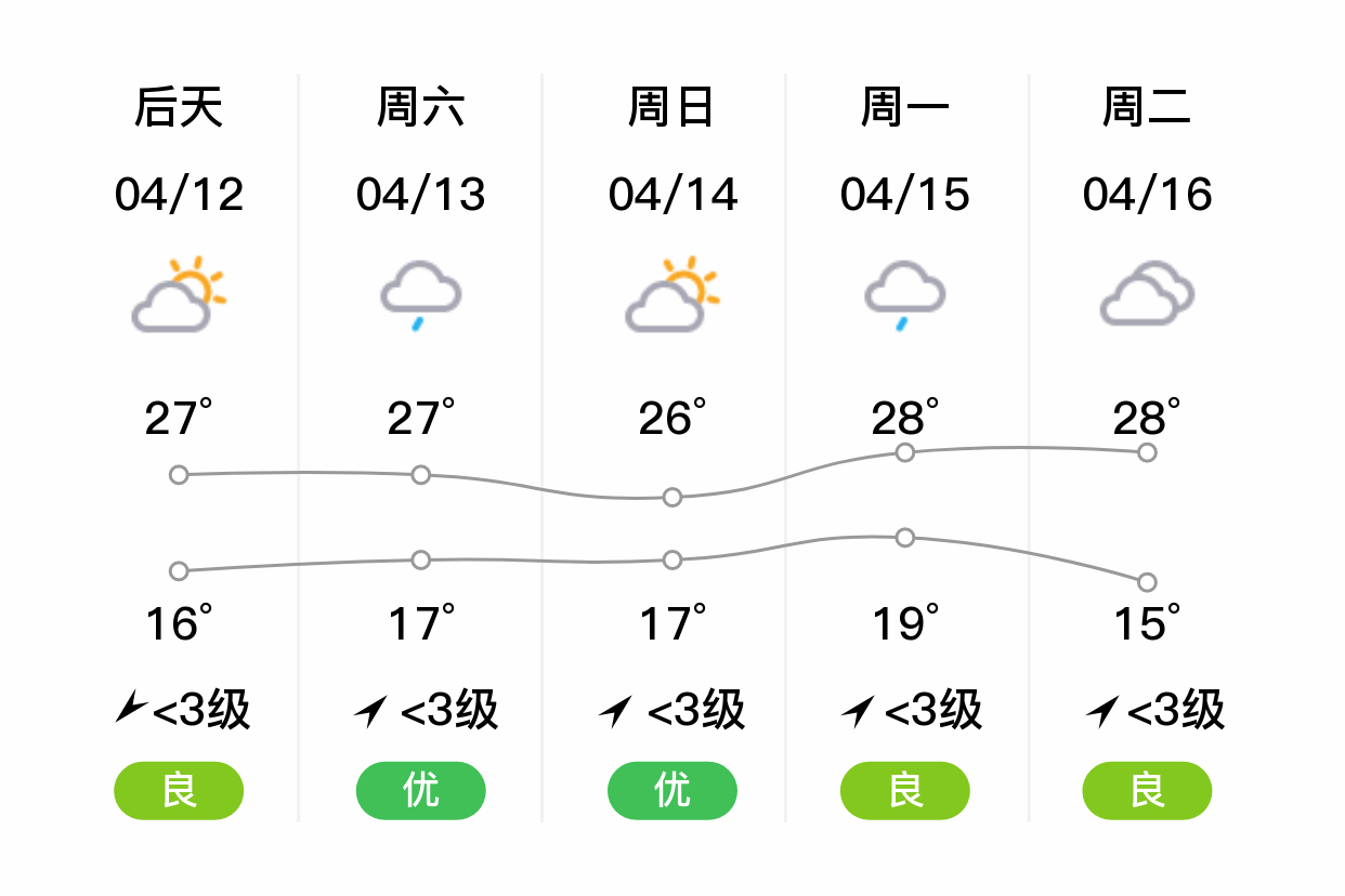 湖北麻城天气图片