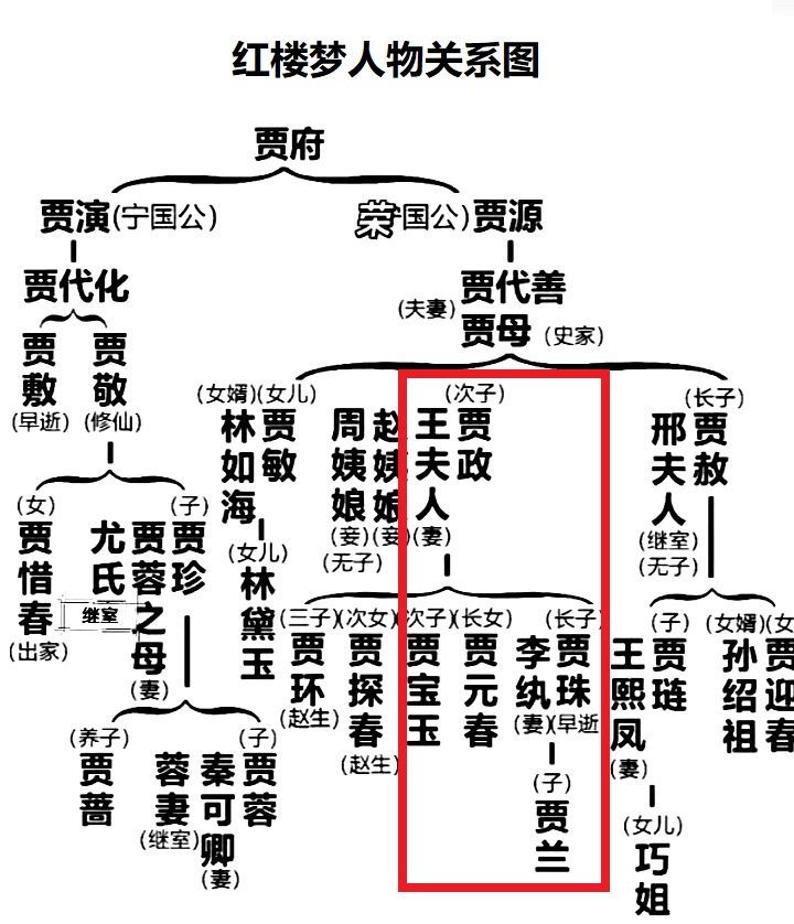 李纨关系图图片