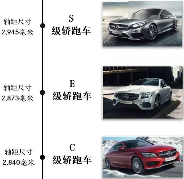 汽车车型分类大全图标图片