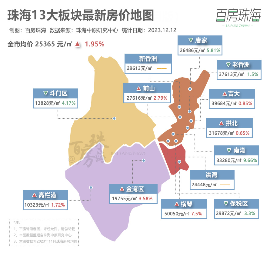 珠海房价稳涨!最新房价地图出炉,年终有戏吗