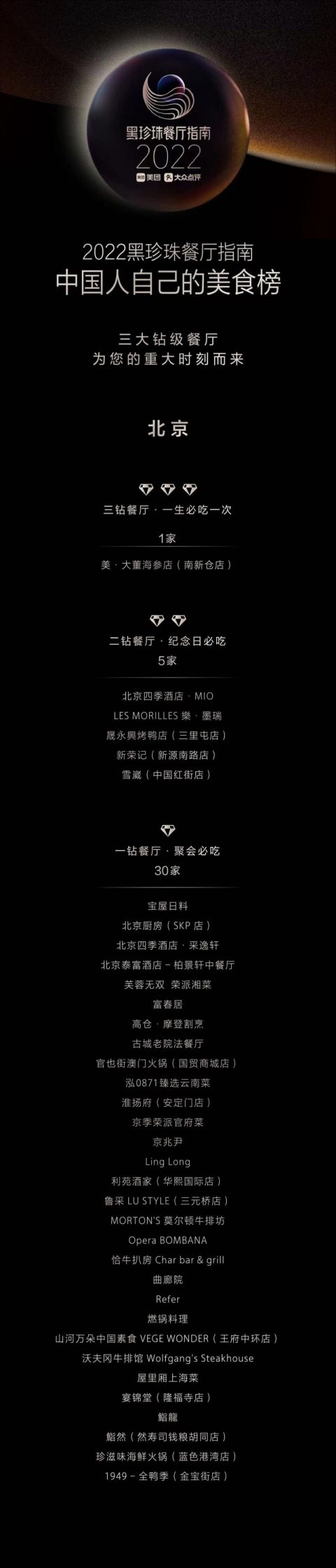 美团2022黑珍珠餐厅指南出炉 北京36家餐厅上榜数量连续四年增长
