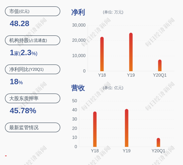 濮耐股份:公司控股股东,实控人刘百宽家族成员刘百春解除质押约1400万