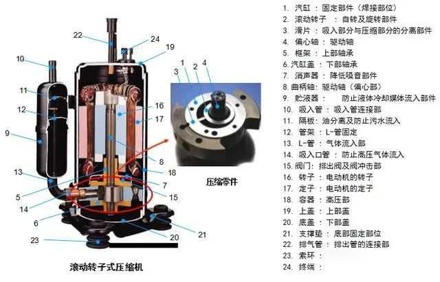 三洋双转子压缩机图片