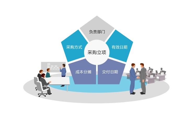 采购策略 baijiahao.baidu.com
