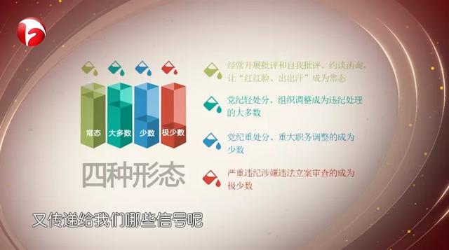 监督执纪"四种形态"结构变化,传递哪些信号?