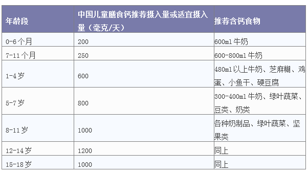 18歲之後還能長高嗎?突破遺傳身高的關鍵到底是啥?