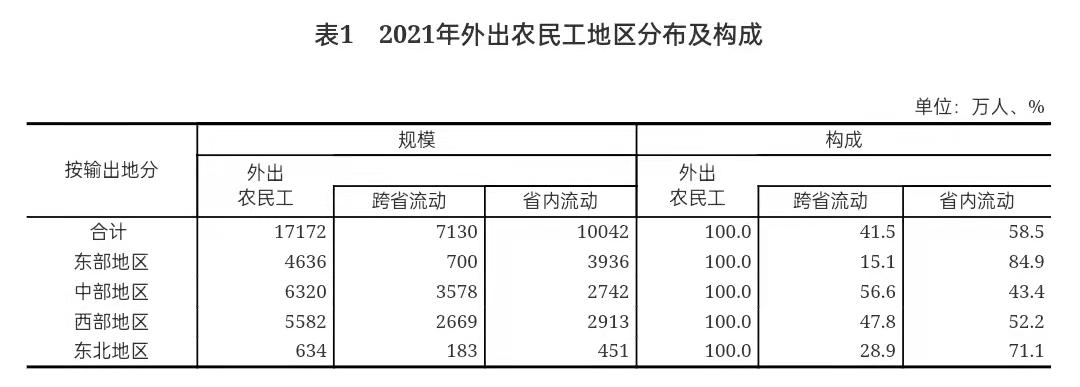 【数据发布】2021年农民工监测调查报告