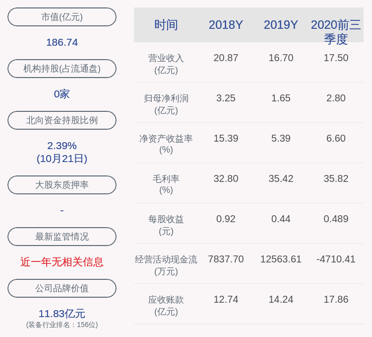 赢合科技:赵丰培接替林兆伟任公司审计部负责人