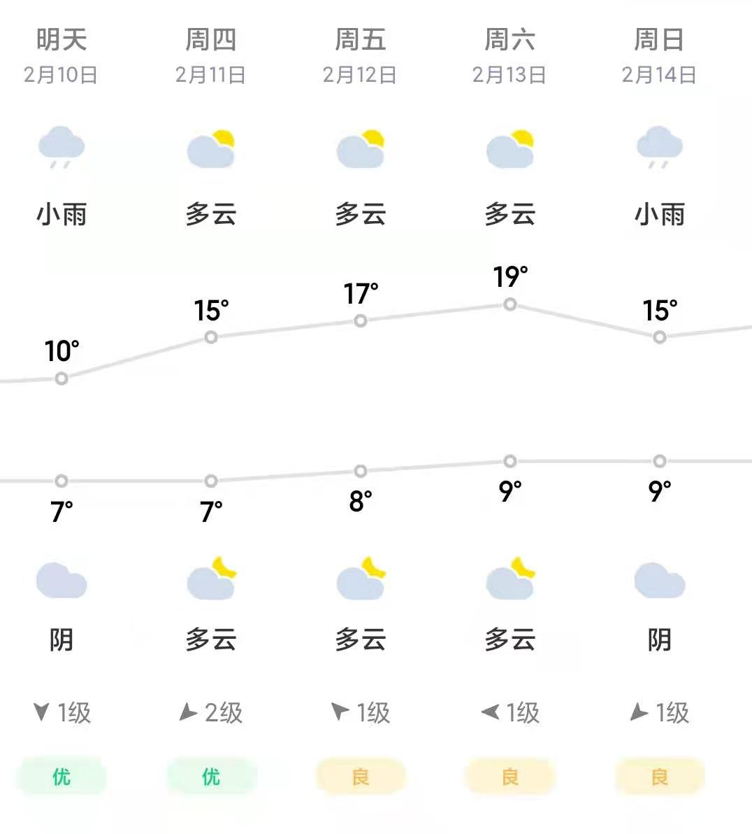 子长天气预报图片