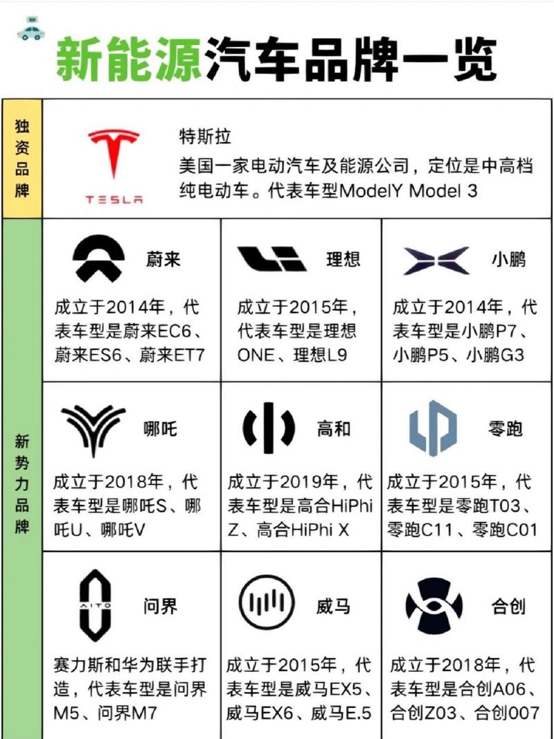 新能源汽车标志 名字图片