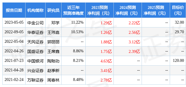 艾可蓝:5月12日召开业绩说明会,投资者参与