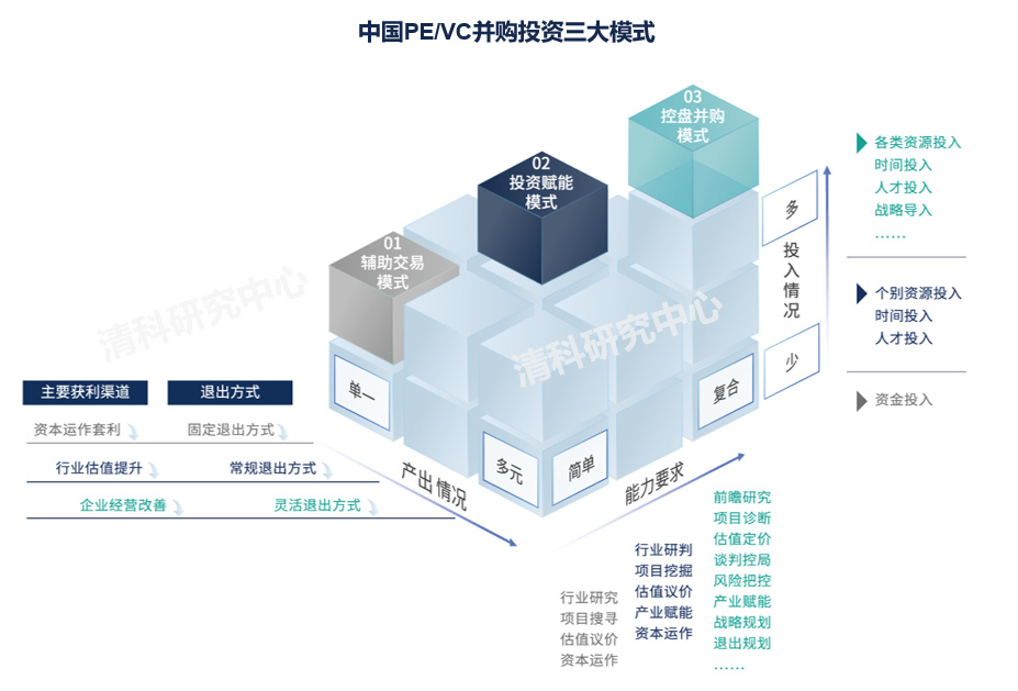 cdh投资(CDH投资机构)