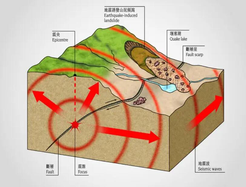 地震带分布图广东图片