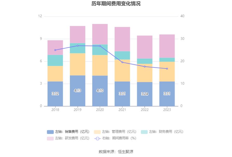 沃尔核材:2023年净利润同比增长13.97 拟10派1.7元