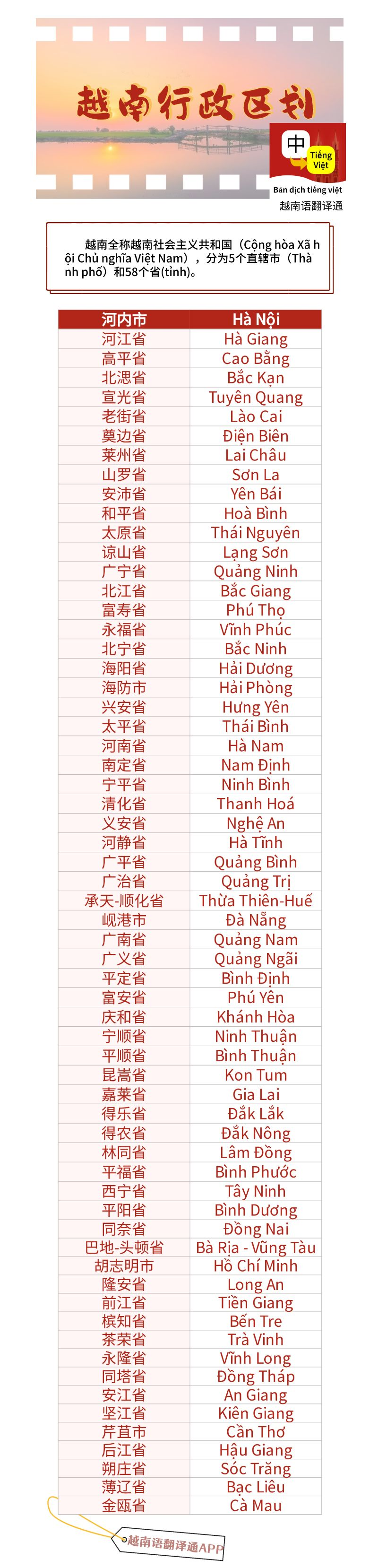 越南语翻译通:越南行政区划名称-中越文对照有声版