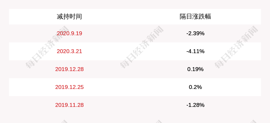 盛屯矿业:公司股东林奋生减持计划完成,减持股份数量约141万股