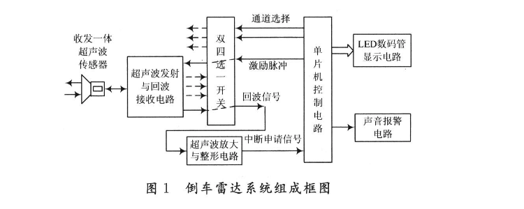 汽车倒车雷达不响了是什么原因