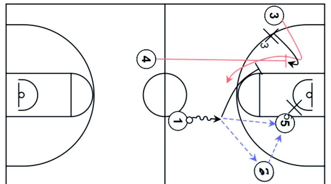 篮球快攻战术深度剖析:从基础到实战应用