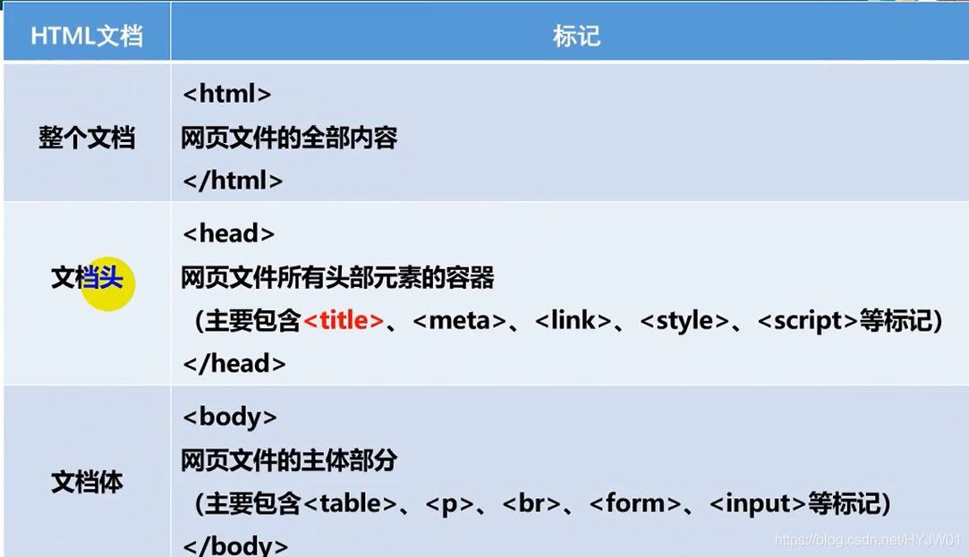 html的全称是什么