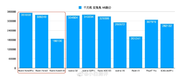 redmi note 9系列驍龍662,天璣800u和驍龍750g性能差距多大?