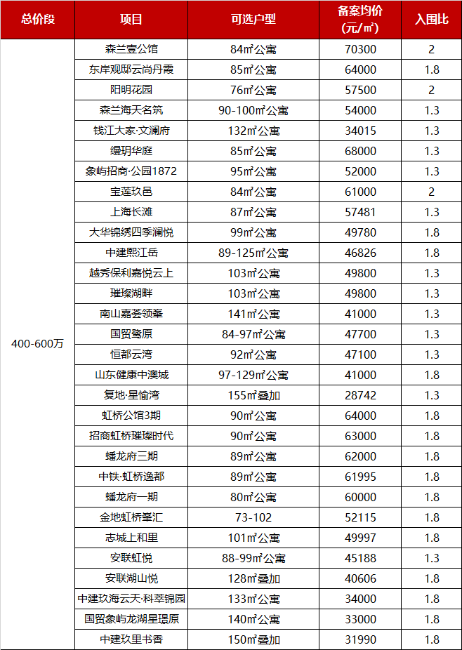 4008000万图片