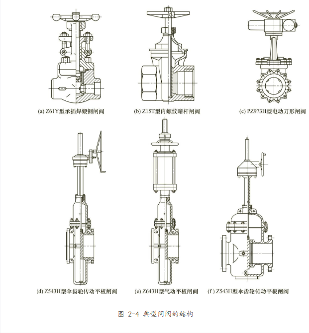 闸阀的结构类型和用途