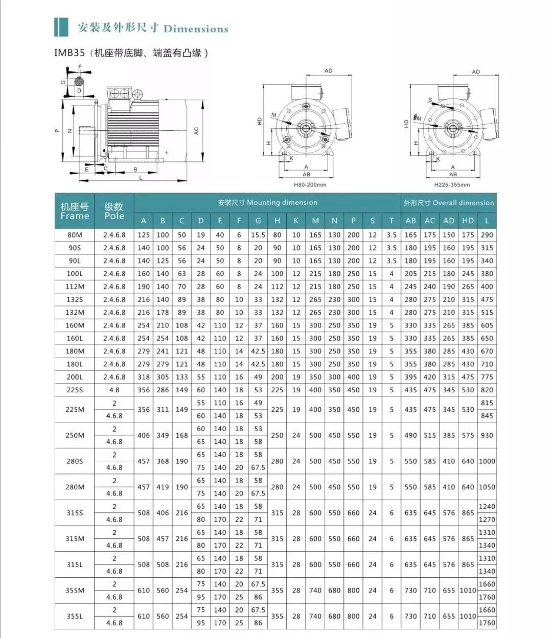 電機常用的安裝方式及其代碼,尺寸!