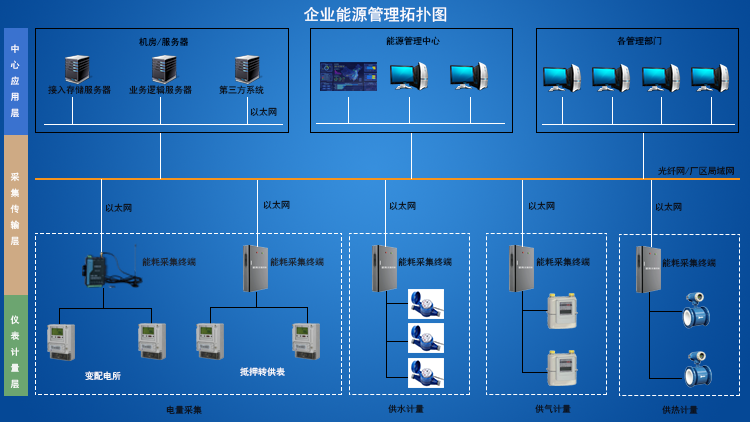 离散制造工厂机床设备监控管理系统技术方案