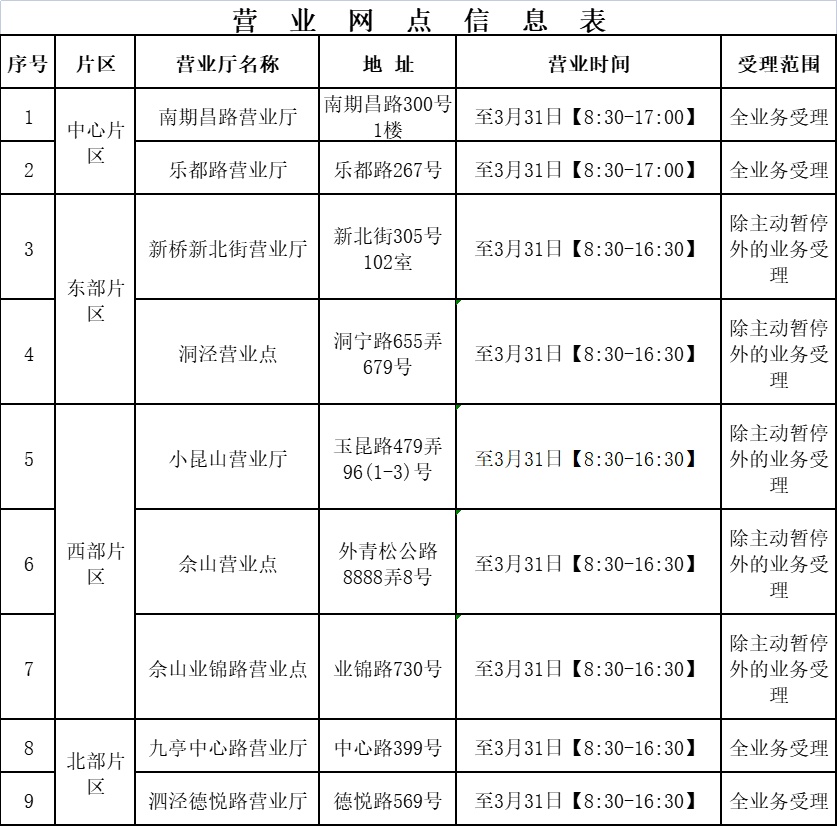 东方有线电视报修电话图片