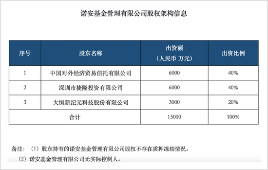 诺安基金图片