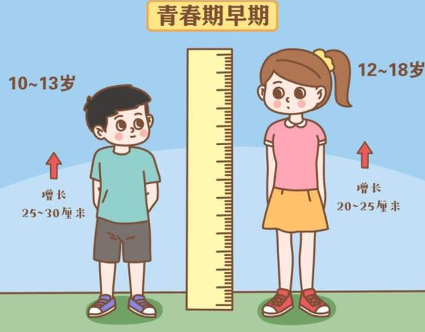 青春期"停止长高"的3个现象,如果全都中,身高或已"定格"