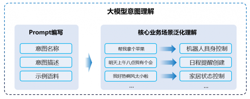 科大讯飞影视顾问智能体：革新影视点播体验，开启智能互动新纪元-第4张-新闻-51硕博论文